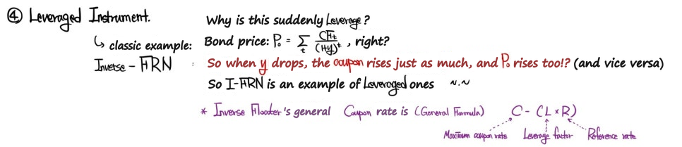 Leveraged instrument: an inverse FRN, whose coupon C − (L × R) rises when rates fall, so its price swings harder; C is the maximum coupon rate, L the leverage factor and R the reference rate