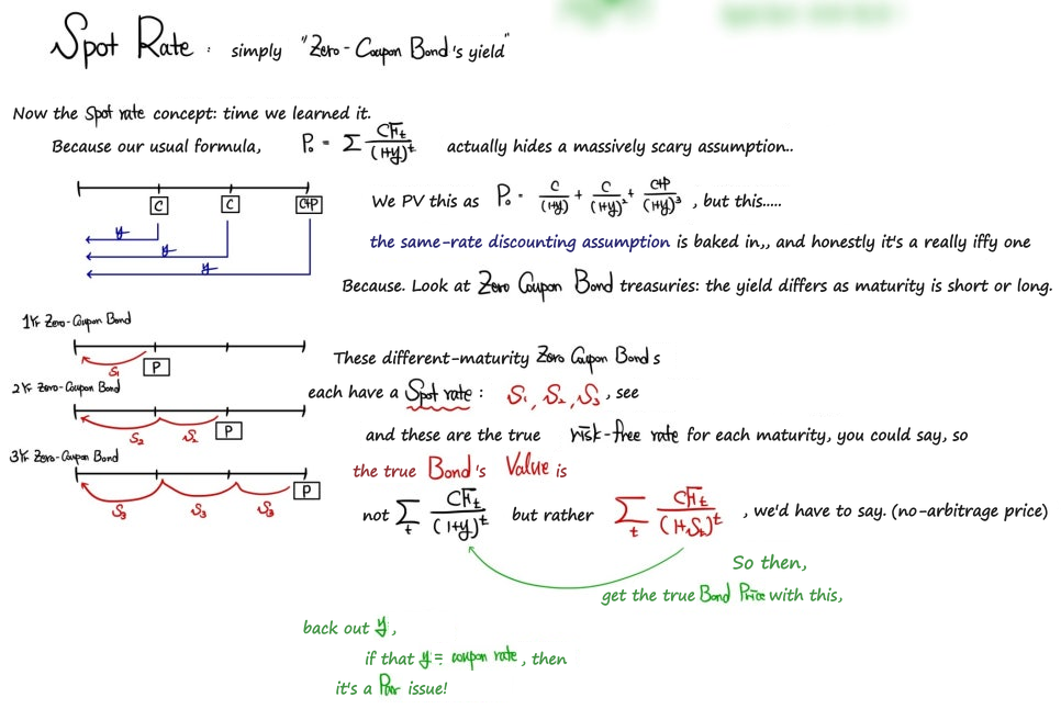 Spot-rate sheet: instead of discounting every cash flow at one yield y, discount each at its own zero-coupon spot rate S1, S2, S3, which gives the no-arbitrage bond price