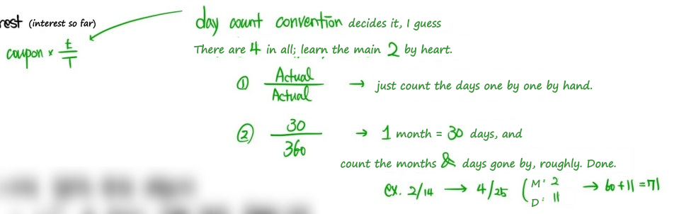 Day count conventions: Actual/Actual counts the actual days one by one; 30/360 counts every month as 30 days, so 2/14 to 4/25 is 2 months and 11 days, 60 + 11 = 71