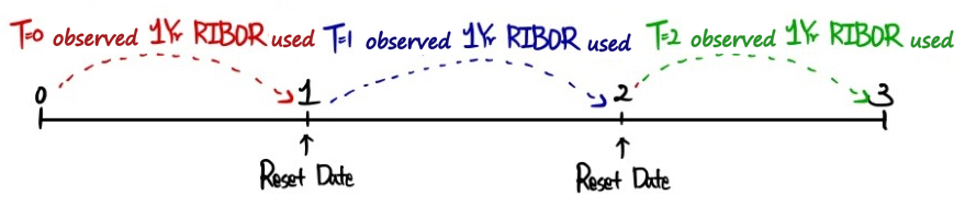 Equation from the original notes