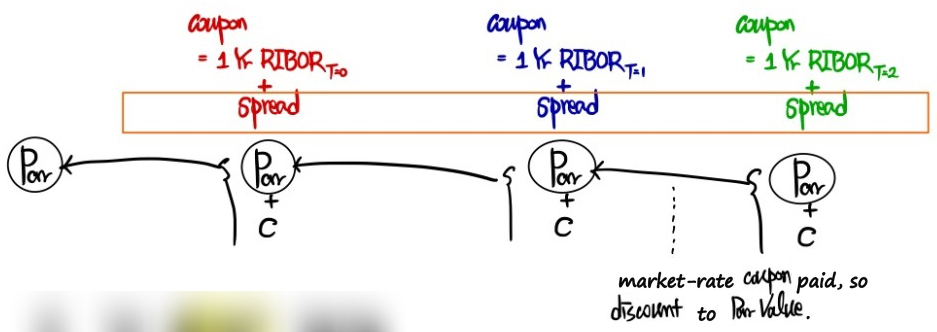 Equation from the original notes
