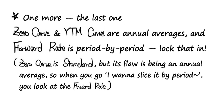 Last note: the zero and YTM curves are annual averages, the forward rate goes period by period