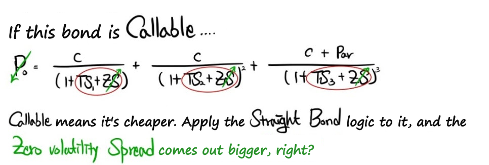 If the bond is callable its price P0 is lower, so the straight-bond logic gives a bigger Zero volatility Spread