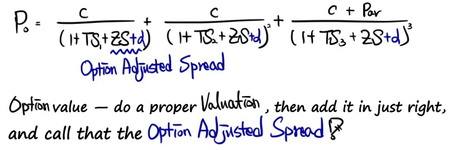 Pricing formula with ZS + α in every term, labelled Option Adjusted Spread: value the option and work it into the spread