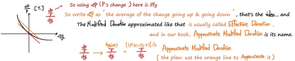 On the convex curve the change going up and the change going down differ; averaging the two gives approximate modified duration, which is usually called effective duration elsewhere