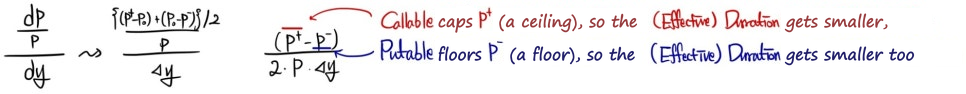 Effective duration ≈ (P+ − P−)/(2·P·Δy): a call caps P+ and a put floors P−, and both make the effective duration smaller