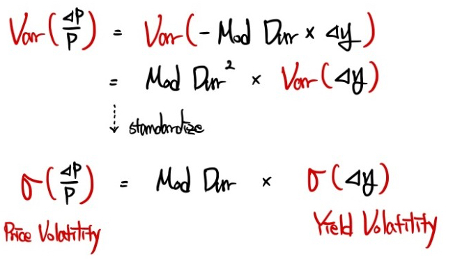 Var(ΔP/P) = Mod Dur² × Var(Δy); standardized, price volatility = Mod Dur × yield volatility