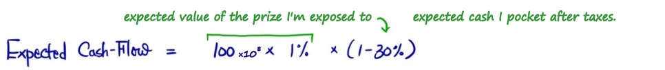 Equation from the original notes