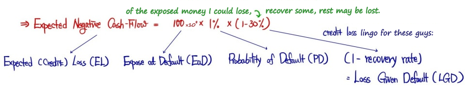 Equation from the original notes