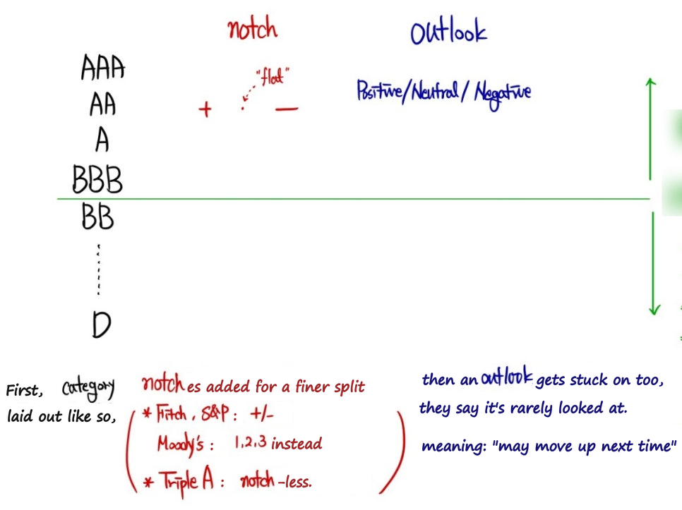Equation from the original notes