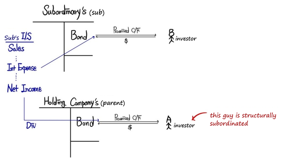 Equation from the original notes