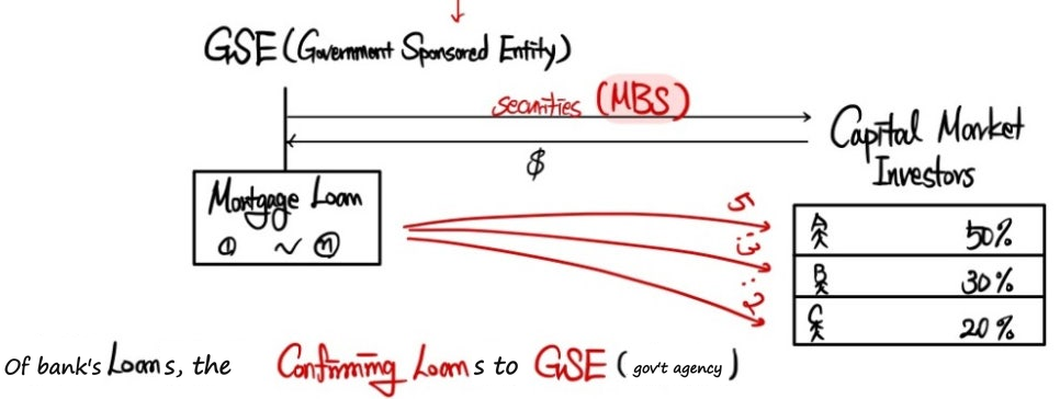 Equation from the original notes