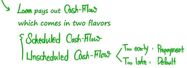 Equation from the original notes