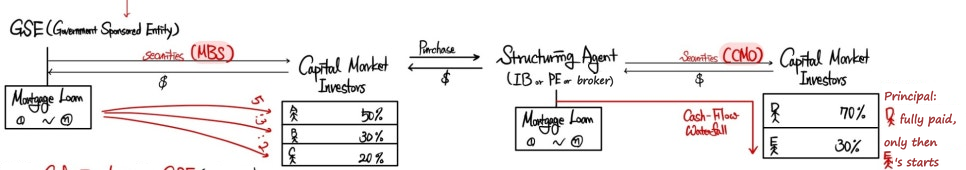 Equation from the original notes