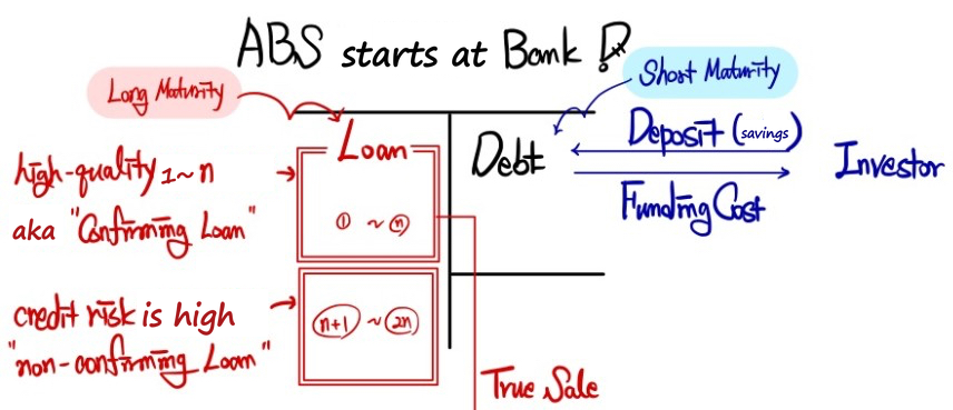 Equation from the original notes
