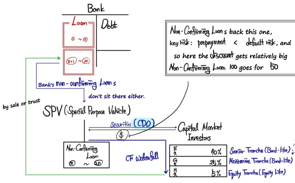 Equation from the original notes
