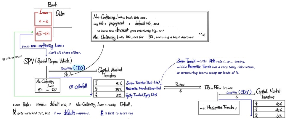 Equation from the original notes