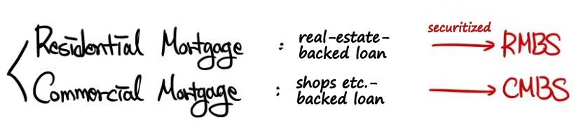 Equation from the original notes