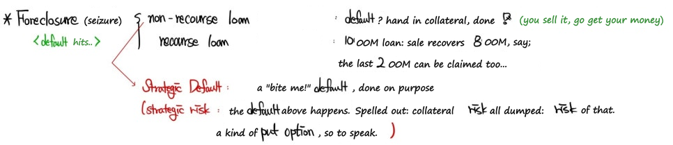 Equation from the original notes