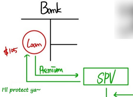 Equation from the original notes