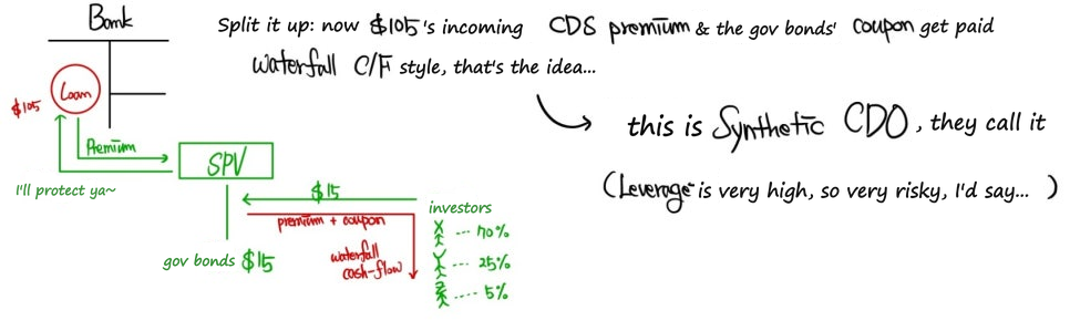 Equation from the original notes