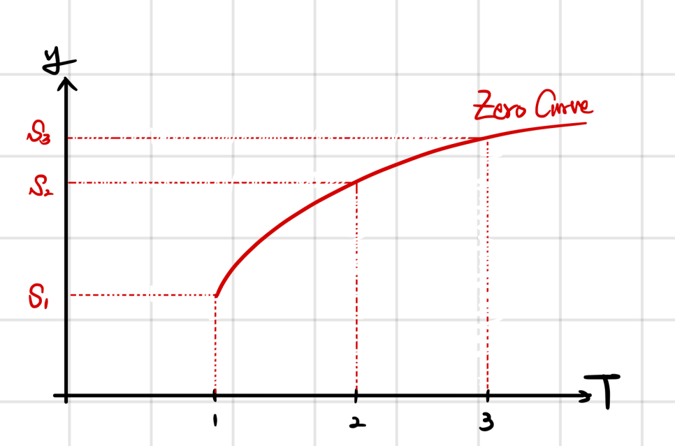 Equation from the original notes
