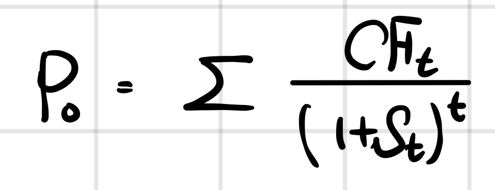 Equation from the original notes