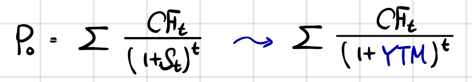 Equation from the original notes