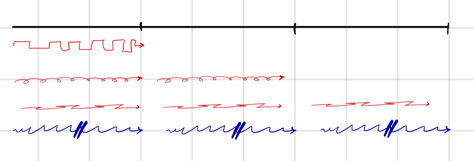 Equation from the original notes