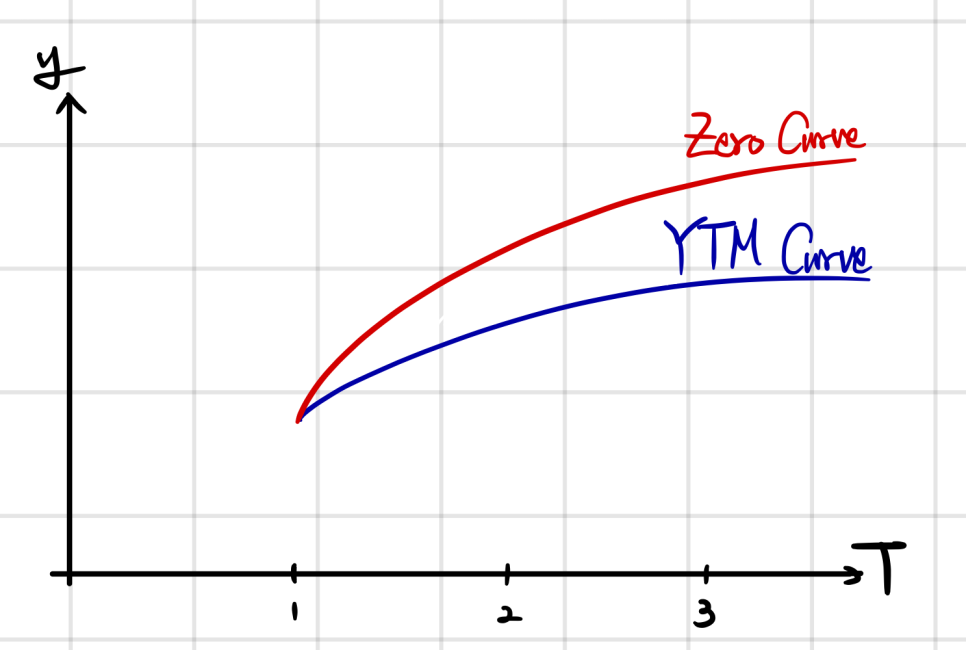 Equation from the original notes