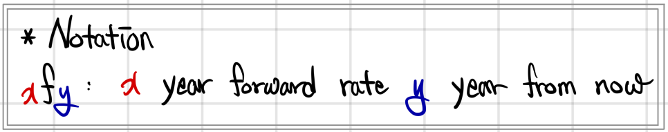 Equation from the original notes