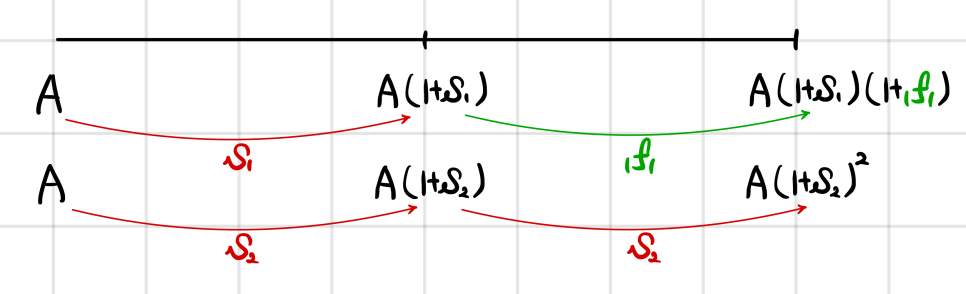 Equation from the original notes
