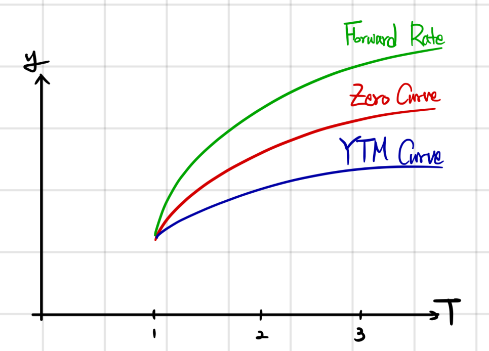 Equation from the original notes