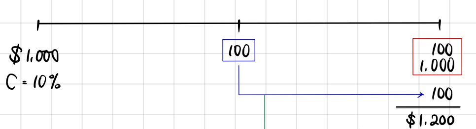 Equation from the original notes