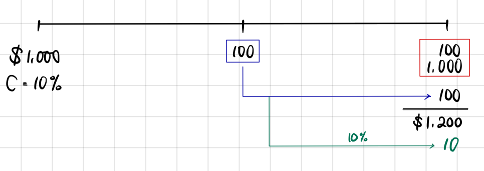 Equation from the original notes