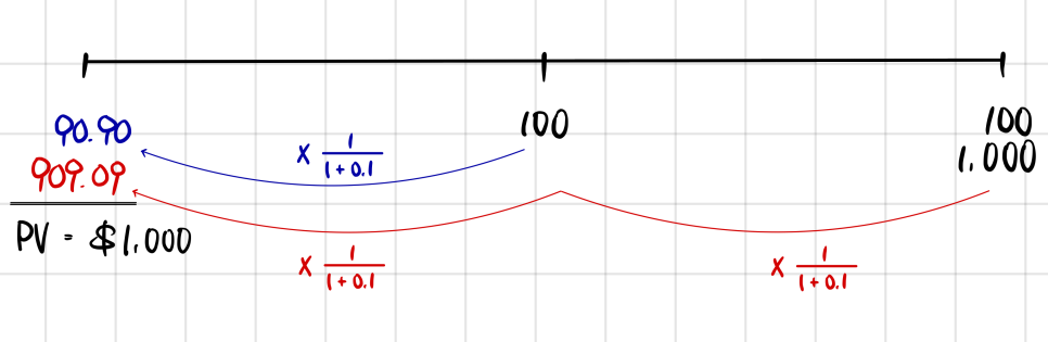 Equation from the original notes