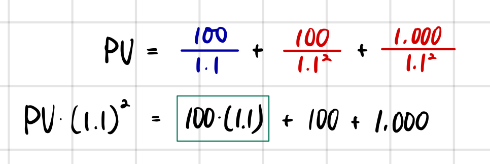 Equation from the original notes