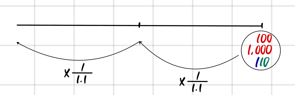 Equation from the original notes
