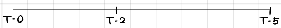 Equation from the original notes