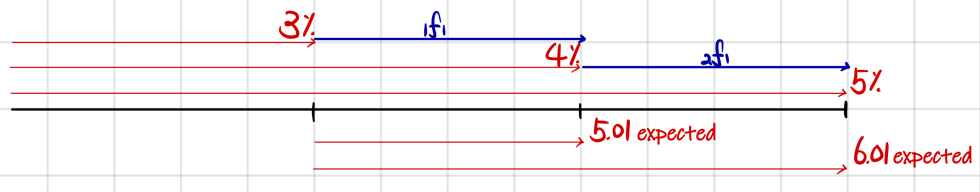 Equation from the original notes