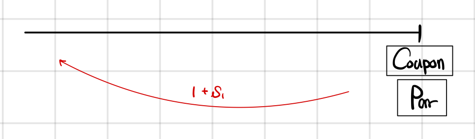 Equation from the original notes