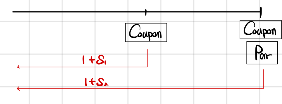 Equation from the original notes