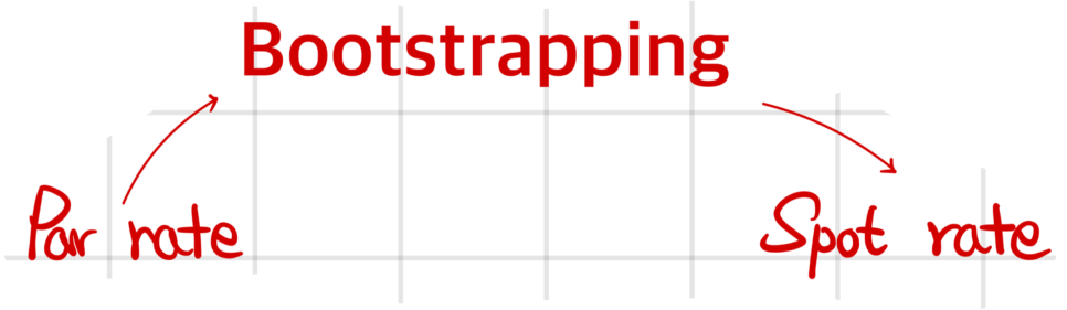 Equation from the original notes