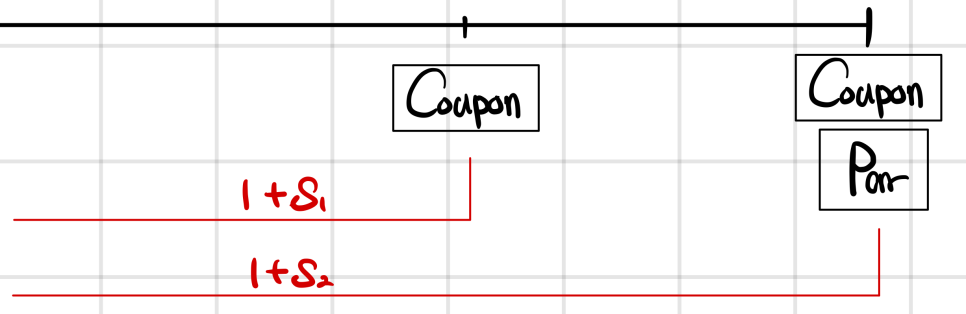 Equation from the original notes