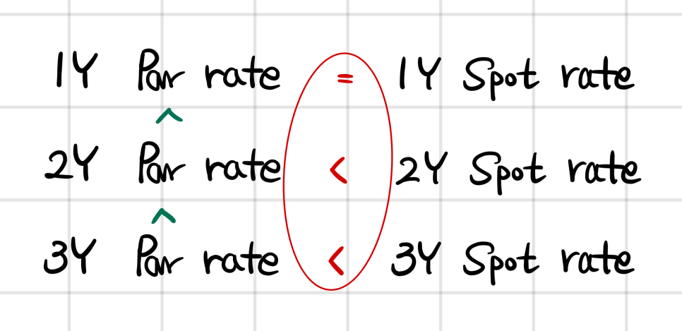Equation from the original notes