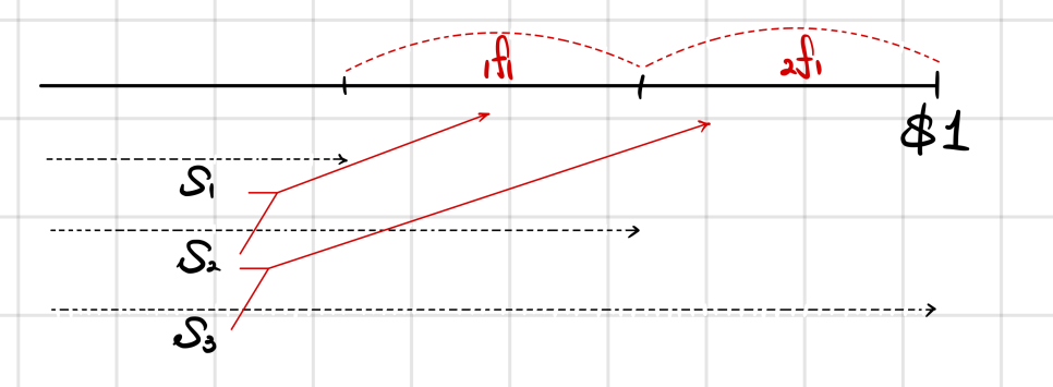 Equation from the original notes