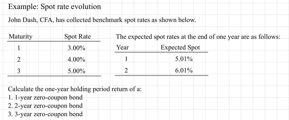 Equation from the original notes