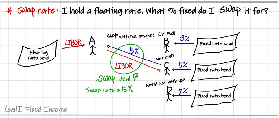 Equation from the original notes