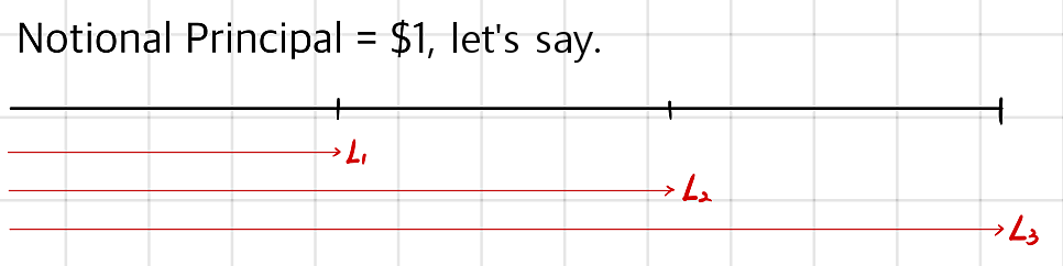 Equation from the original notes