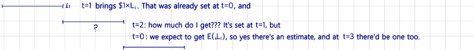 Equation from the original notes